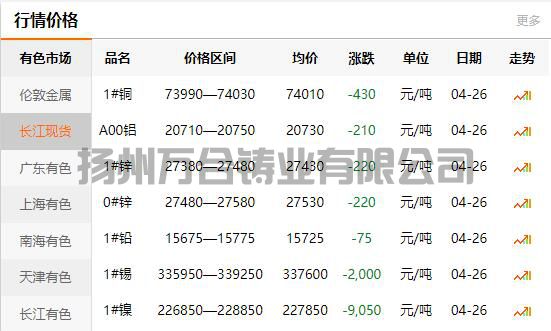 2022-04-26銅鑄件參考銅價(jià)