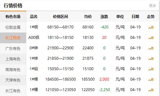 2021-04-19長江有色金屬網(wǎng)銅價(jià)