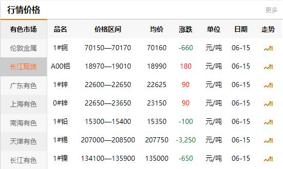 2021-06-16長江有色金屬網(wǎng)銅價