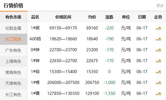 2021-06-17長江有色金屬網(wǎng)銅價