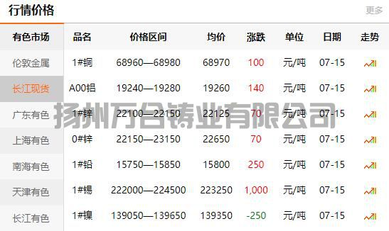 2021-07-15長江有色金屬網(wǎng)銅價