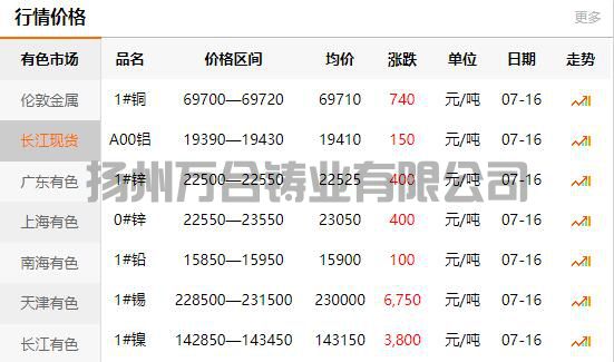 2021-07-16長江有色金屬網(wǎng)銅價