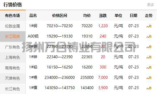 2021-07-23長(zhǎng)江有色金屬網(wǎng)銅價(jià)