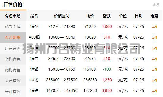 2021-07-26長(zhǎng)江有色金屬網(wǎng)銅價(jià)