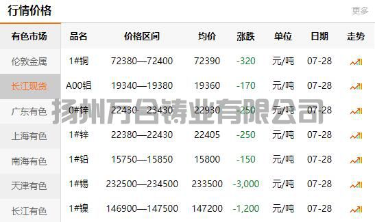 2021-07-28長(zhǎng)江有色金屬網(wǎng)銅價(jià)