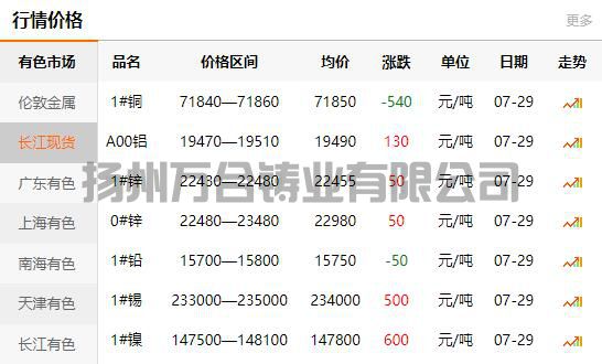 2021-07-29長(zhǎng)江有色金屬網(wǎng)銅價(jià)