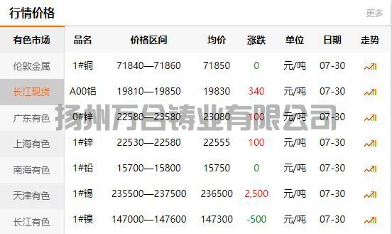 2021-07-30長(zhǎng)江有色金屬網(wǎng)銅價(jià)