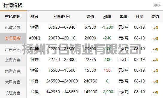 2021-08-19長江有色金屬網(wǎng)銅價(jià)