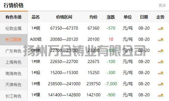 2021-08-20長江有色金屬網(wǎng)銅價(jià)
