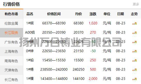 2021-08-23長江有色金屬網(wǎng)銅價(jià)
