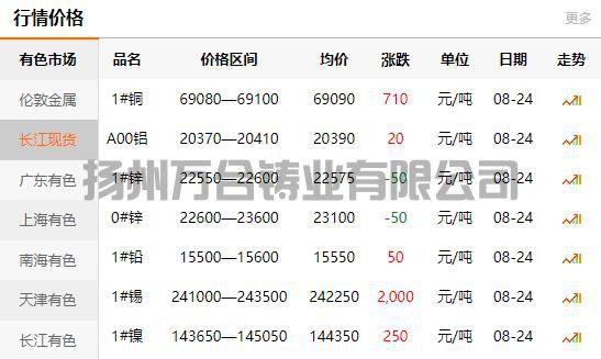 2021-08-24長江有色金屬網(wǎng)銅價(jià)