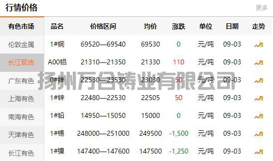 2021-09-03長江有色金屬網(wǎng)銅價