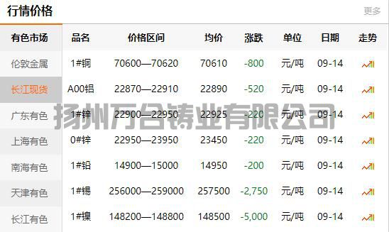 2021-09-14長江有色金屬網(wǎng)銅價