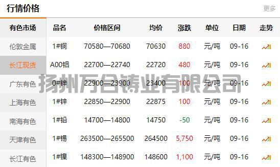 2021-09-16長江有色金屬網(wǎng)銅價