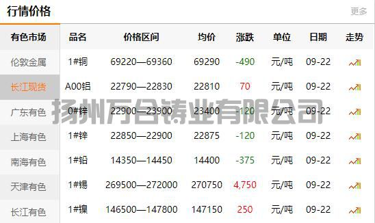 2021-09-23長江有色金屬網(wǎng)銅價