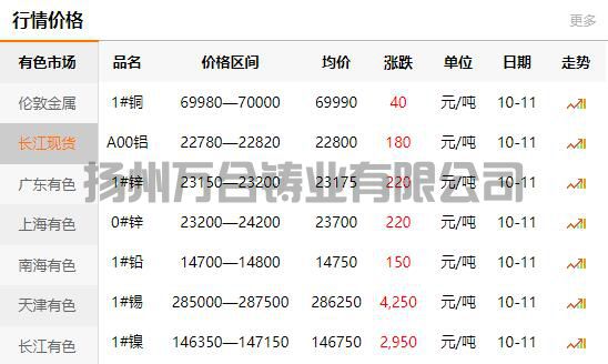 2021-10-11長江有色金屬網(wǎng)銅價
