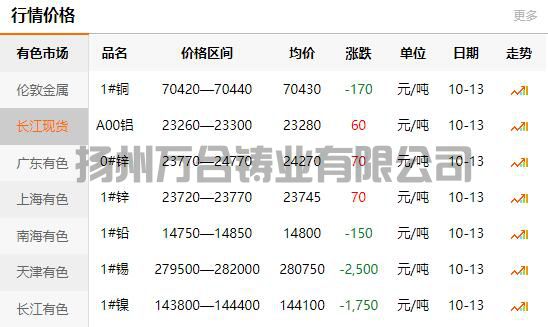 2021-10-13長江有色金屬網(wǎng)銅價