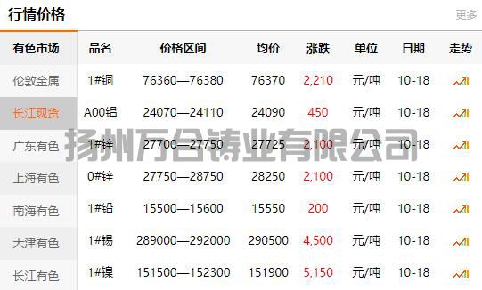 2021-10-18長(zhǎng)江有色金屬網(wǎng)銅價(jià)