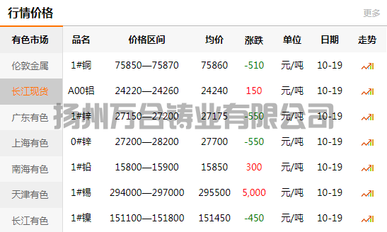2021-10-19長(zhǎng)江有色金屬網(wǎng)銅價(jià)