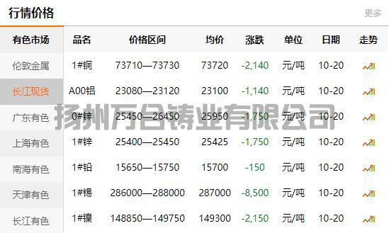 2021-10-20長(zhǎng)江有色金屬網(wǎng)銅價(jià)