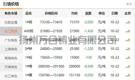 2021-10-22長(zhǎng)江有色金屬網(wǎng)銅價(jià)