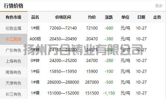 2021-10-27長江有色金屬網(wǎng)銅價
