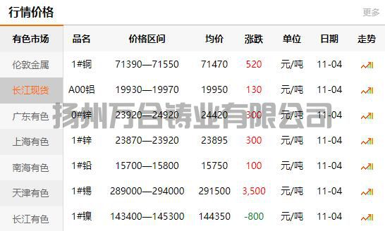 2021-11-04長江有色金屬網(wǎng)銅價