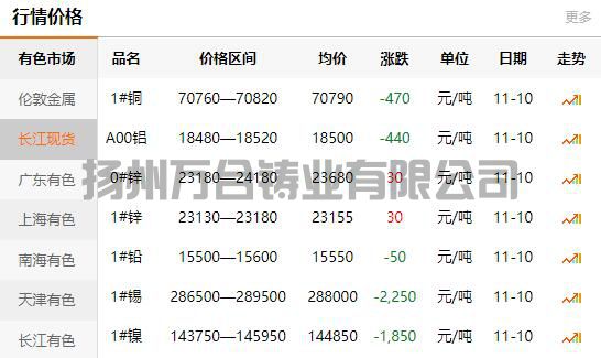 2021-11-10長江有色金屬網(wǎng)銅價